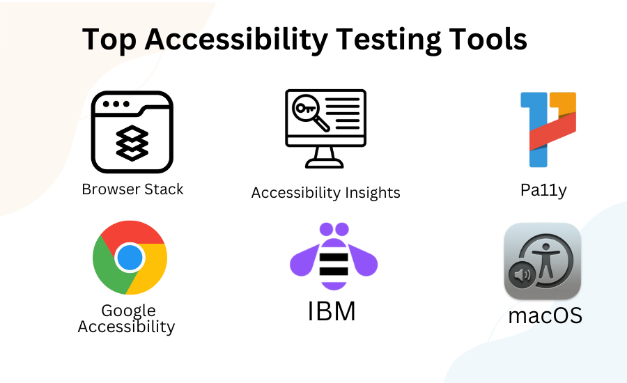 Top Accessibility Testing tools
