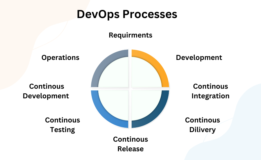DevOps Implementation Plan: A Comprehensive Strategy