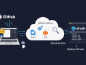 GitHub/Drupal CI/CD Pipeline